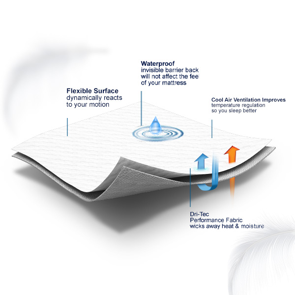محافظ تشک بالسا-2 محافظ تشک بالسا